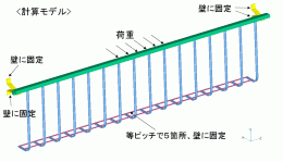 �肷��̃��f��