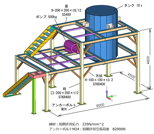 架台の強度計算式ソフト – 門型 架台 強度計算 – SKLF
