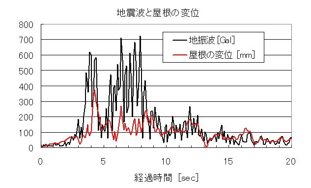 CarPort_EQ_Graph_1.gif