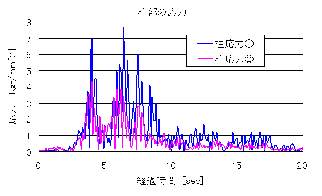 CarPort_EQ_Graph_2.gif