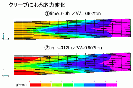 N[vɂ鉞͕ω