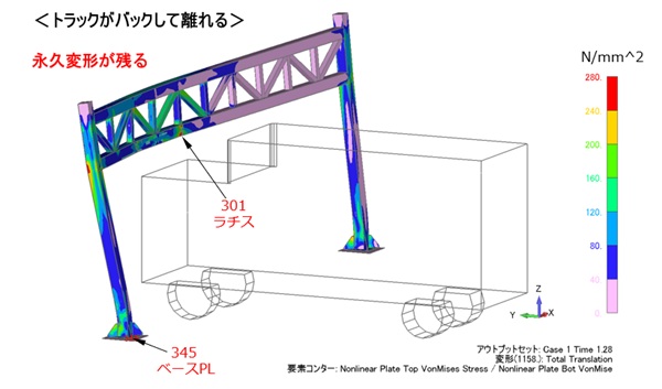 トラックがバックして離れた状態