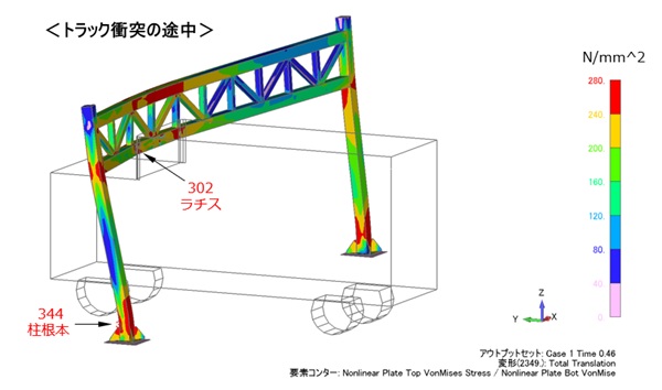 トラック衝突途中の状態