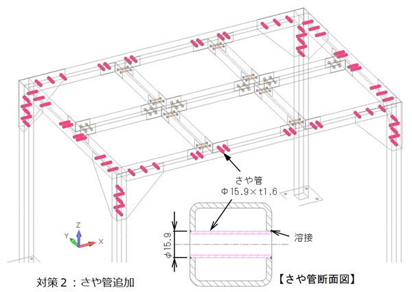 さや管追加対策