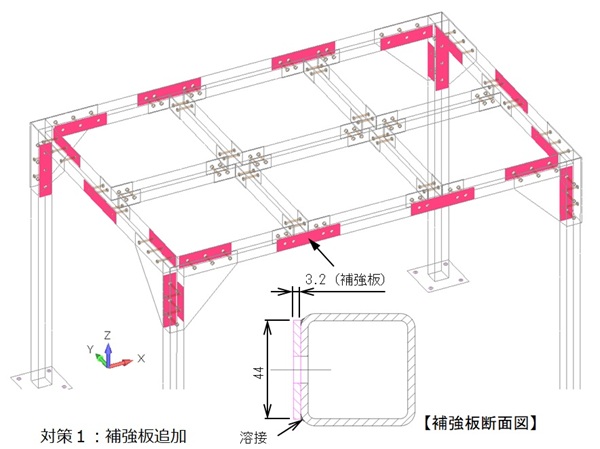 補強板追加対策