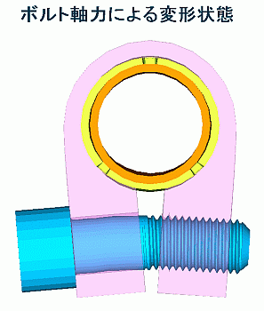 螺旋ネジ部の強度解析
