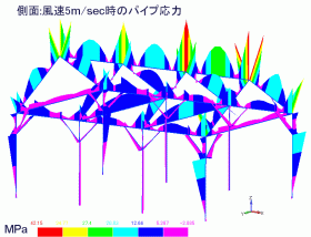 pCv̉(ʁF5m/sec)