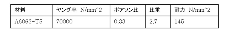 アルミの材料特性