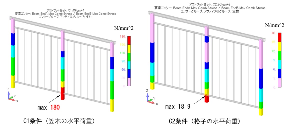 支柱のミーゼス応力